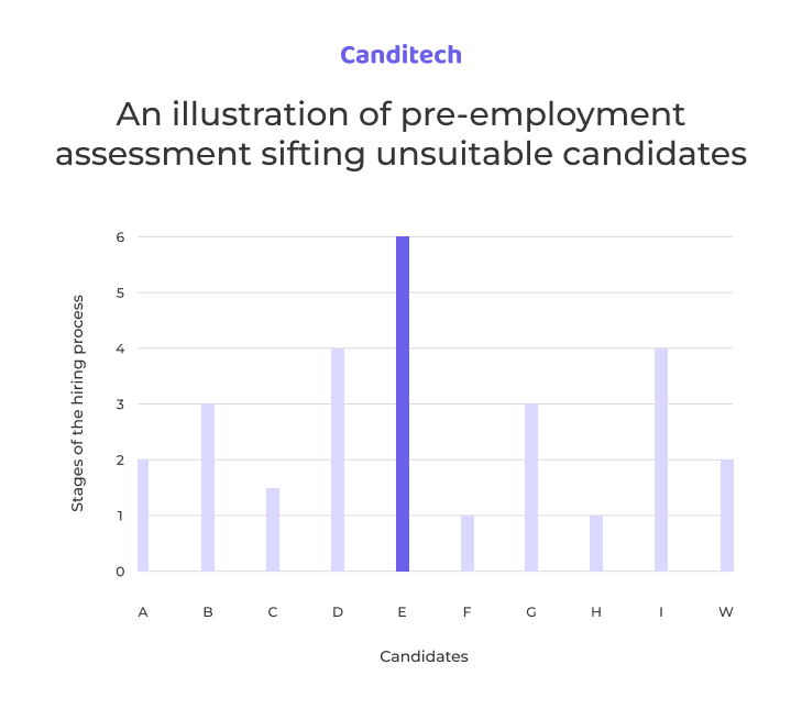 Lack of Standardization Lack of Standardization
