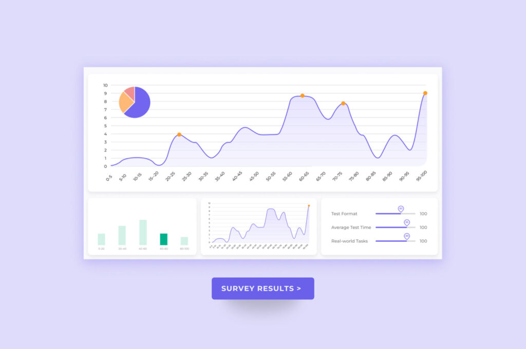 Skills-Based Hiring Trends