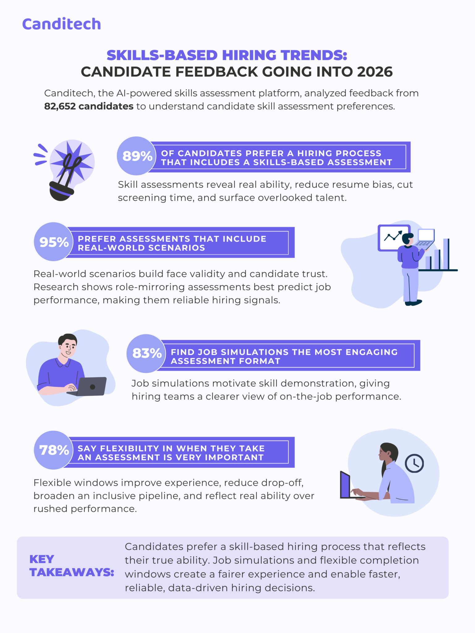 Skills-Based Hiring Trends 2026: What Candidates Expect Next