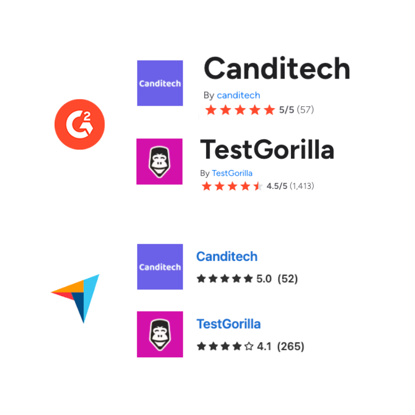How Do Canditech and TestGorilla Compare? Customer Reviews
