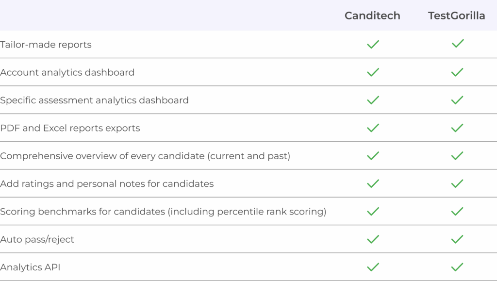Reporting and Analytics Comparison Chart