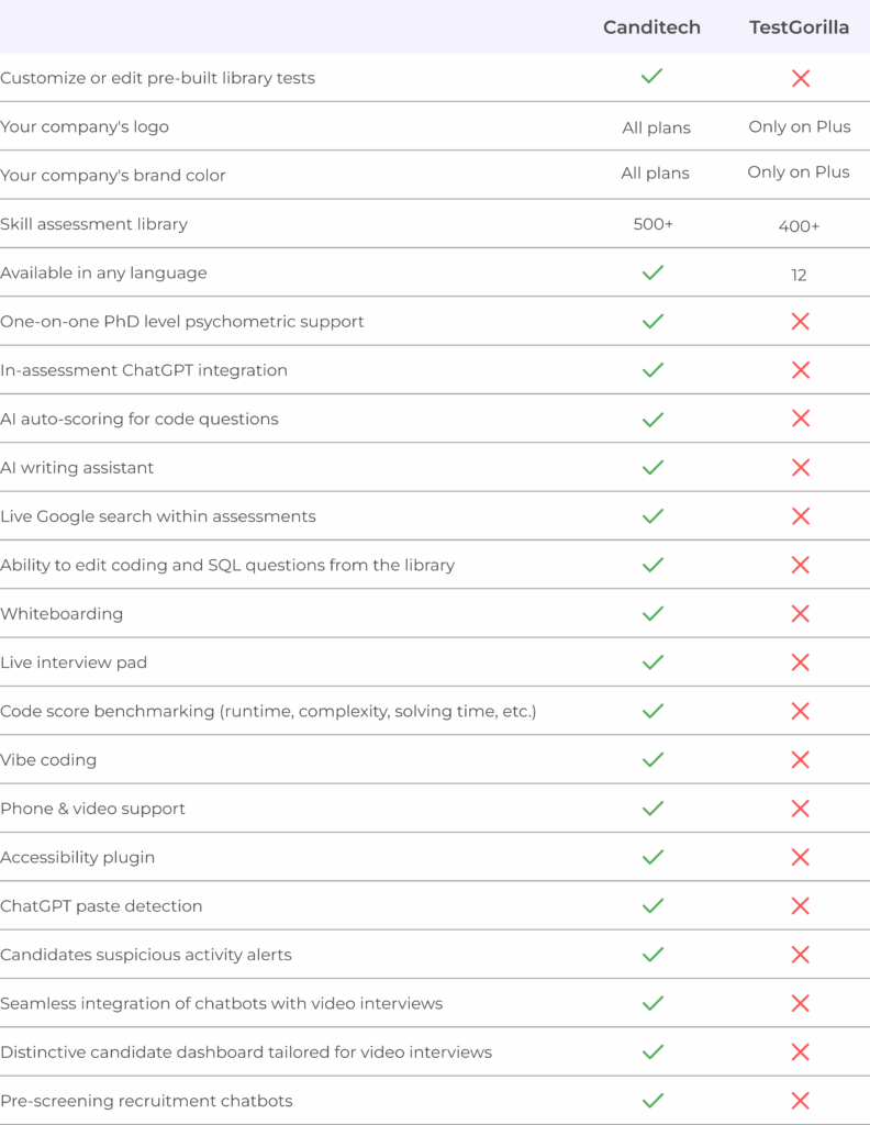 Why Customers Choose Canditech at a Glance