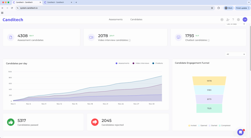 How Do Canditech and TestGorilla Compare on Reporting and Analytics?