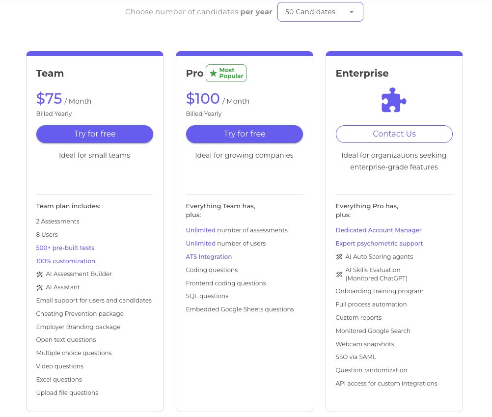 pricing canditech